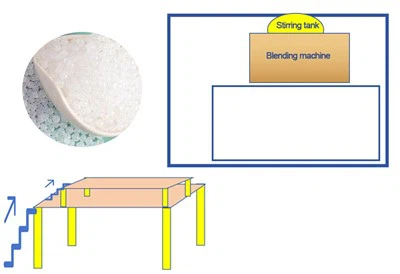 EVA Hot Melt Adhesive Production Line